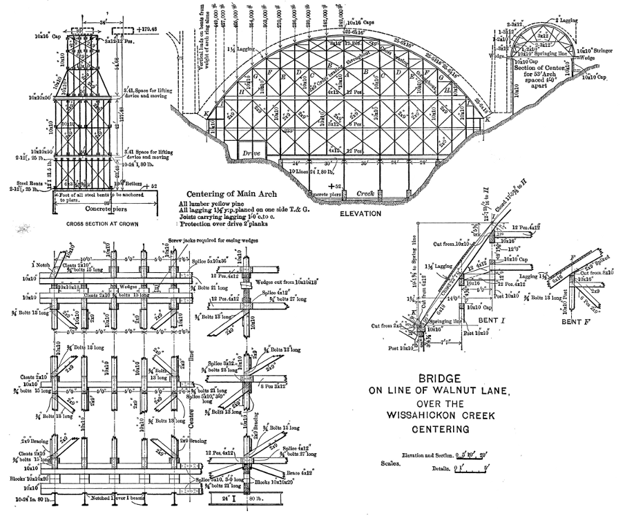 Bridge on line of Walnut Lane over Wissahickon Creek: Centering