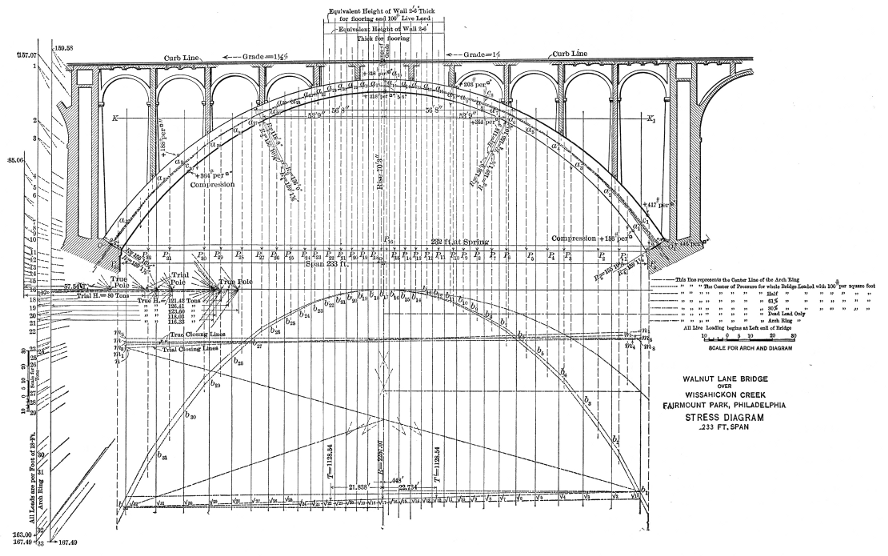 Bridge on line of Walnut Lane over Wissahickon Creek: Stress_Diagram